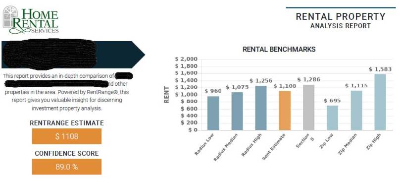 Rental Report Sample