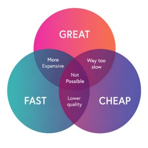 The Hidden Costs of Chasing the Lowest Bid